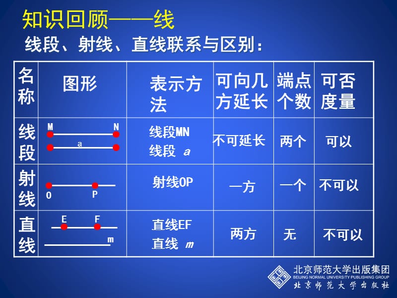 北师大版初中数学七年级上册《基本平面图形》精品教案.ppt_第2页