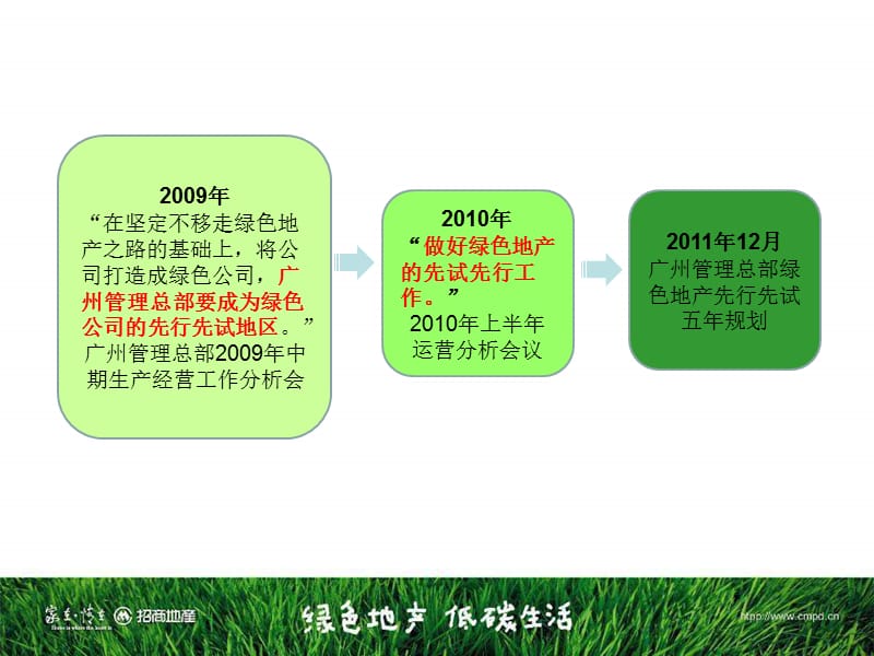 创意产业园绿色之路规划方案.ppt_第3页