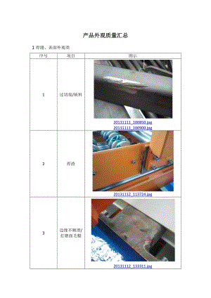 产品外观质量汇总.docx