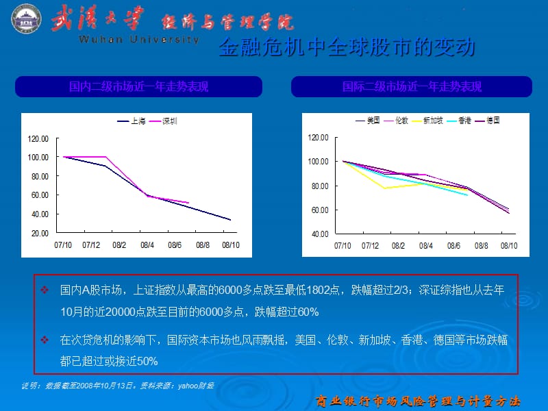 商业银行市场风险管理与计量专题　.ppt_第2页