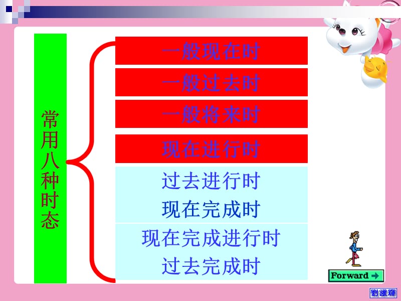 人教版新目标英语九年级中考专项复习时态(一).ppt_第2页