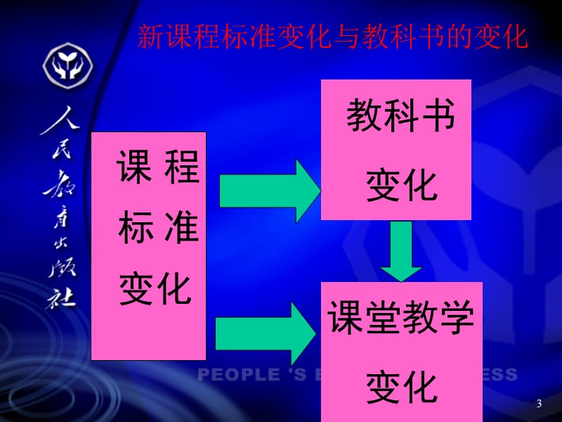 人教版高中化学必修教科书使用的回顾.ppt_第3页