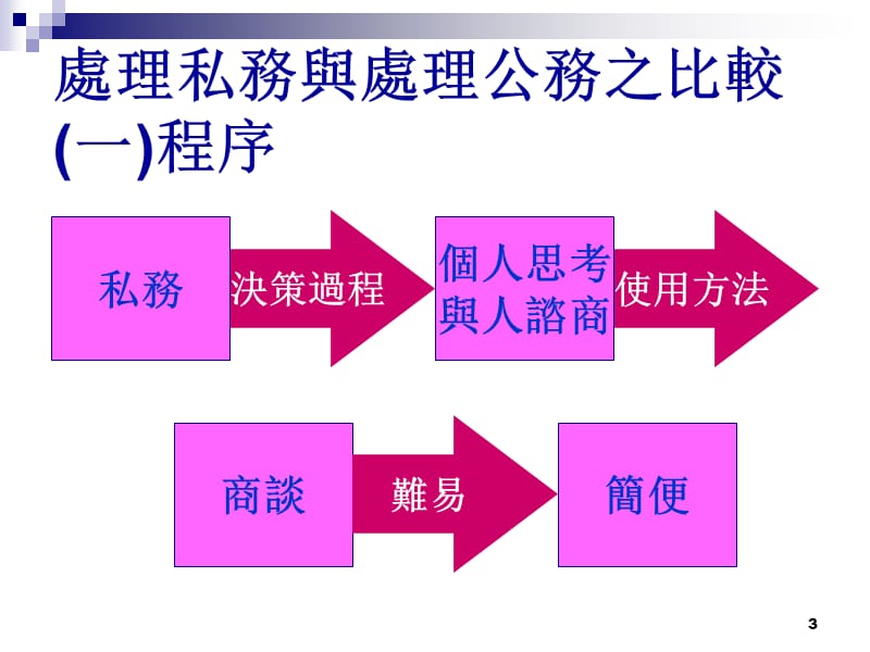 基础公文写作培训指导PPT.ppt_第3页