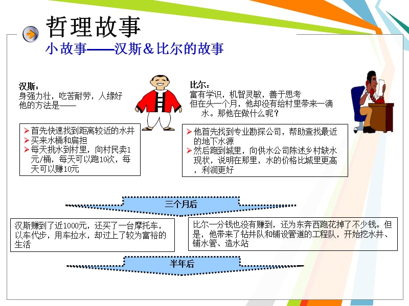 PDCA循环管理教学讲座课件PPT.ppt_第2页