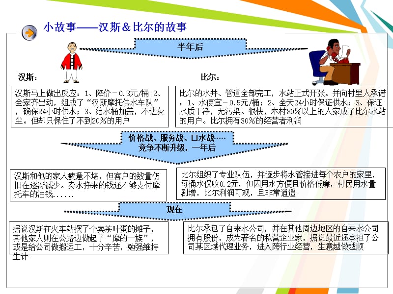 PDCA循环管理教学讲座课件PPT.ppt_第3页