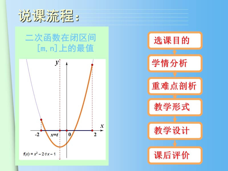 人教版A版必修1《探究二次函数在闭区间[m,n]上的最值问题》说课课件.ppt_第2页