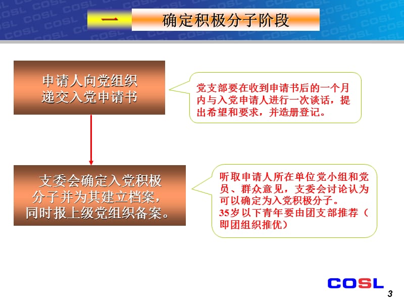 党务工作培训(组织发展)党支部书记培训班资料.ppt_第3页