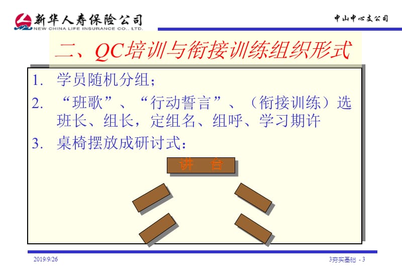 保险公司QC培训与衔接培训心得.ppt_第3页