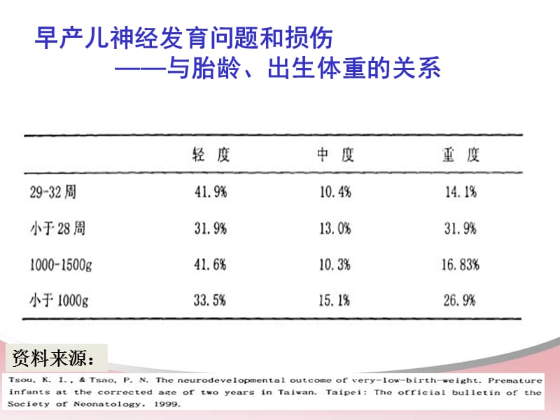 医院早产儿发展性照顾.ppt_第3页