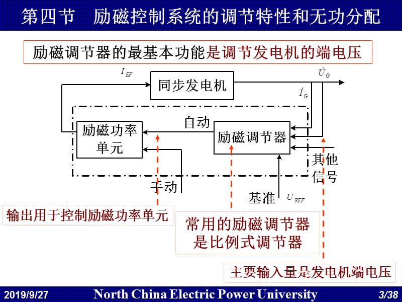 同步发电机励磁自动控制系统教学课件PPT.ppt_第3页