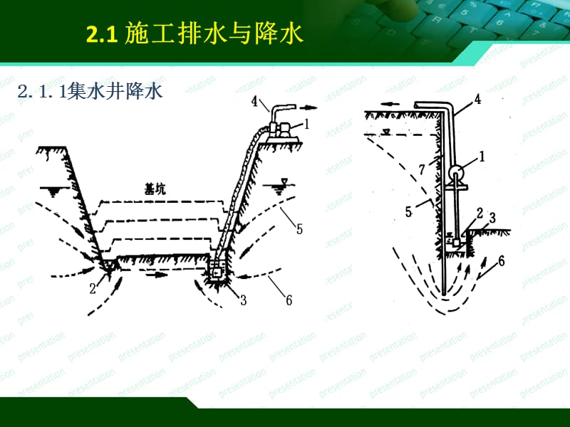 基坑工程施工专题教学课件PPT.ppt_第2页