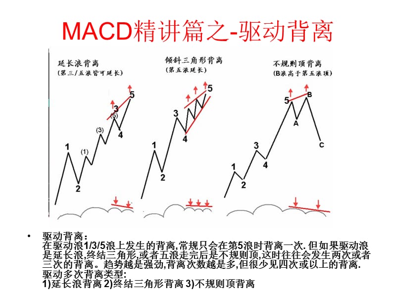 MACD培训PPT应用精髓.ppt_第2页