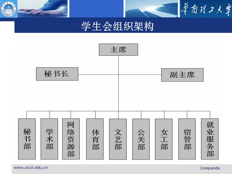 学校干事培训PPT.ppt_第2页