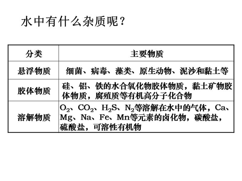 人教版高中化学复习：选修《化学与技术》 .ppt_第2页