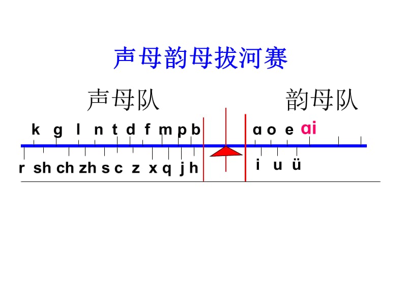 人教版小学语文课件《ai ei ui》 .ppt_第2页