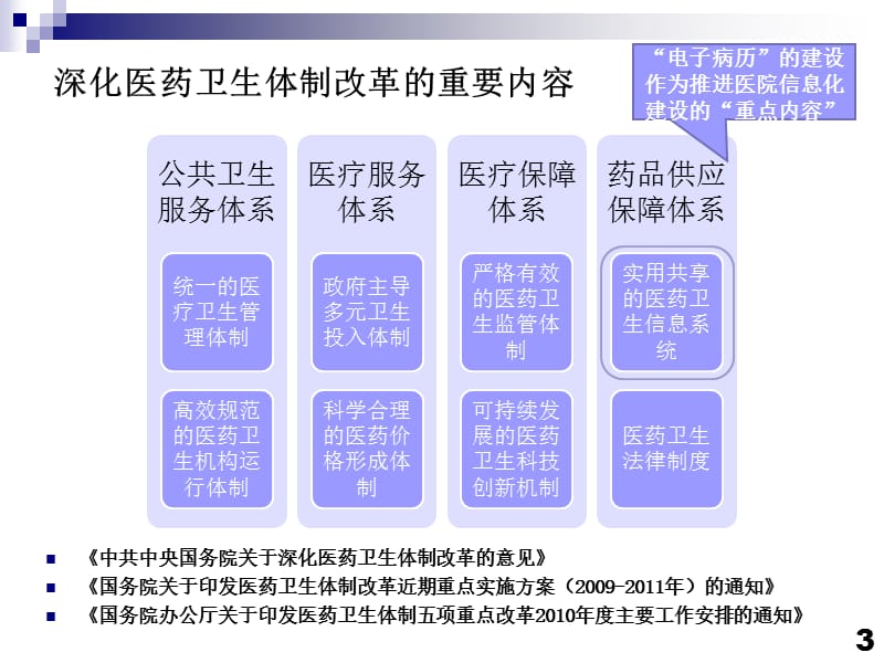 医院电子病历系统功能分级评估.ppt_第3页