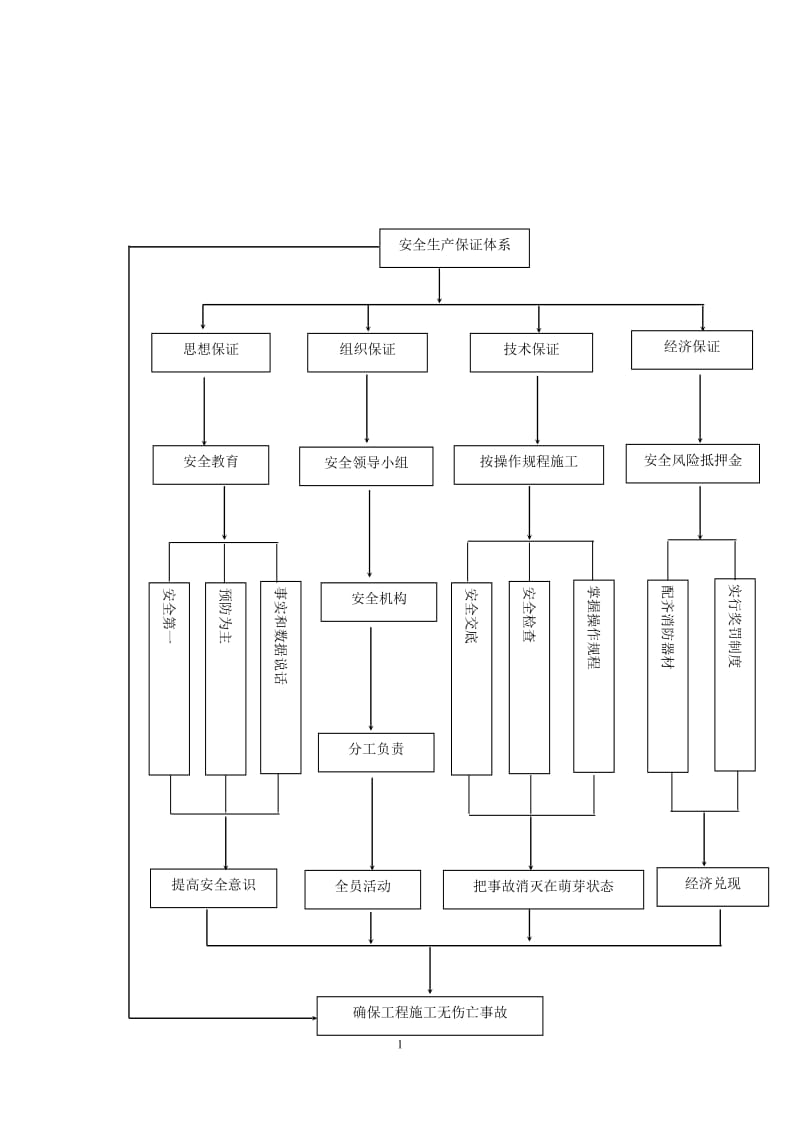 安全隐患排查治理体系建设方案.docx_第2页