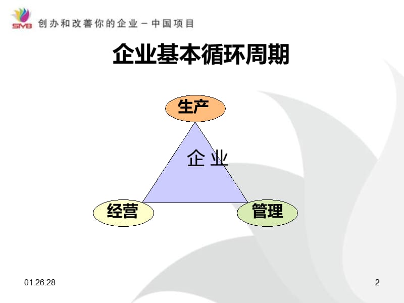 创业培训游戏模块教学PPT.ppt_第2页