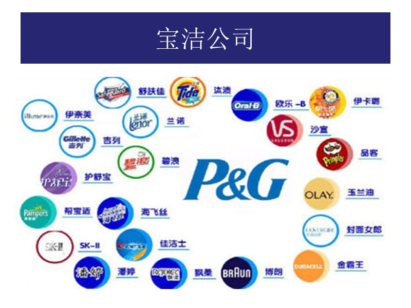 宝洁公司swot分析.ppt_第1页