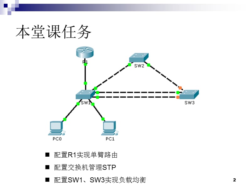 交换技术教学课件PPT网络实用技术教学PPT.ppt_第2页