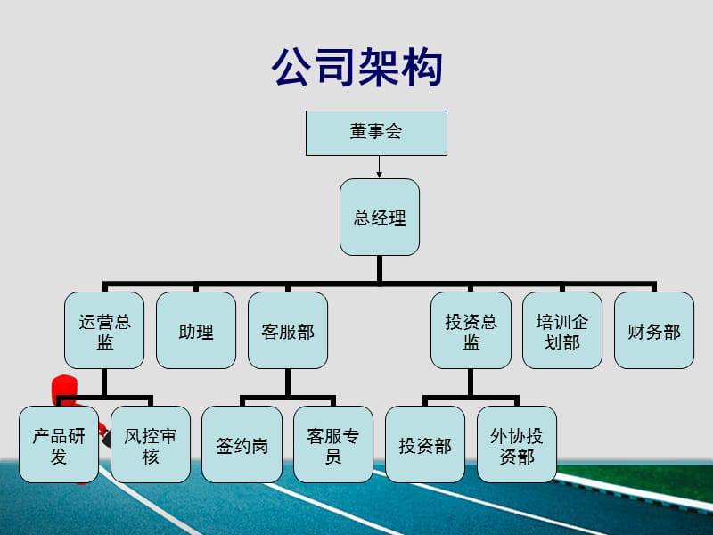 公司架构体系及各岗位职责.ppt_第2页