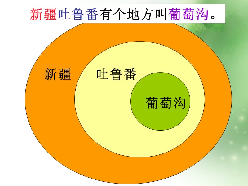 人教版小学语文课件《葡萄沟》 .ppt_第3页