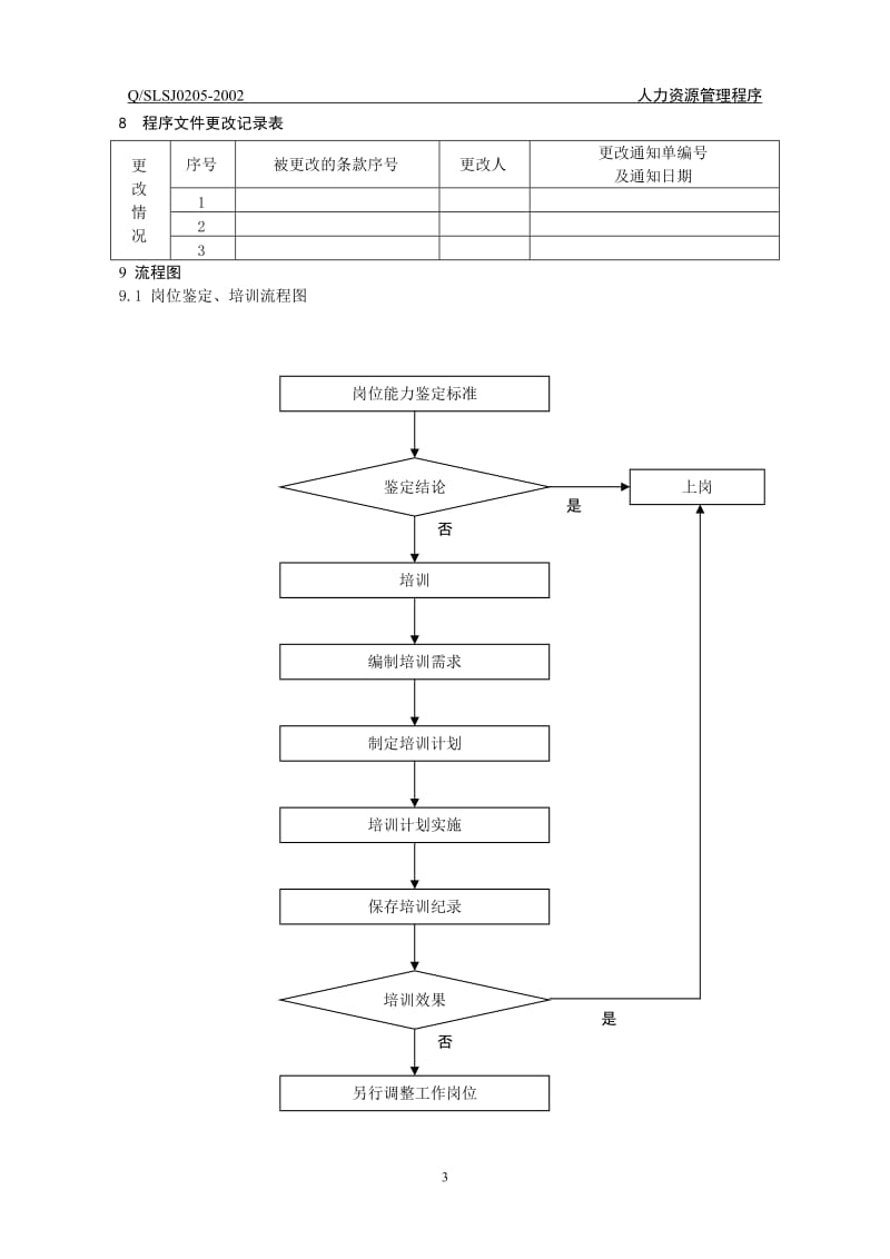 工程建设公司人力资源管理程序.doc_第3页