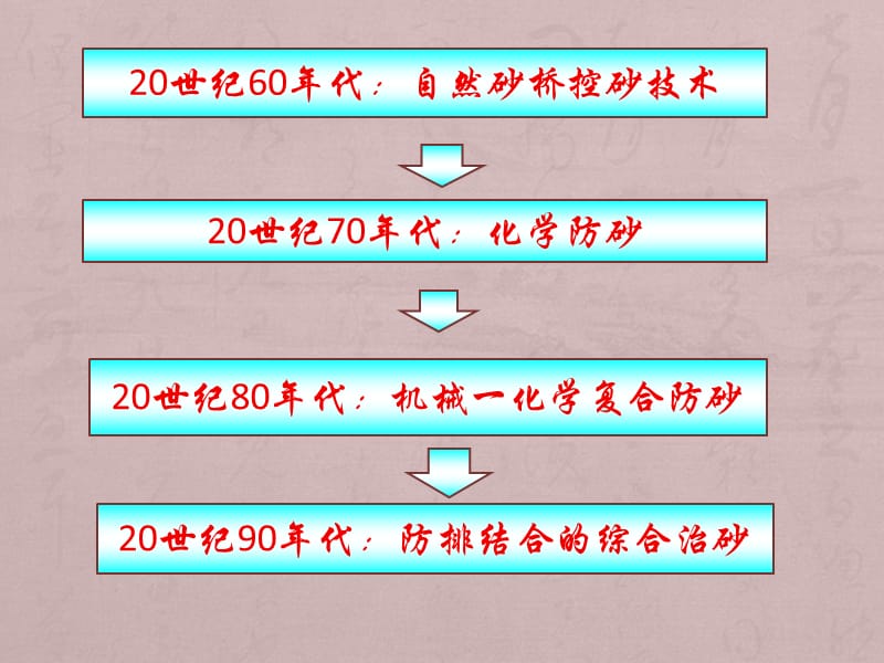 国内外防砂技术现状与发展趋势.ppt_第3页