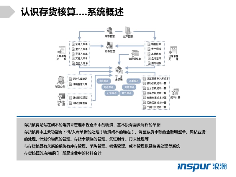 ERP存货核算专题讲座PPT.ppt_第3页