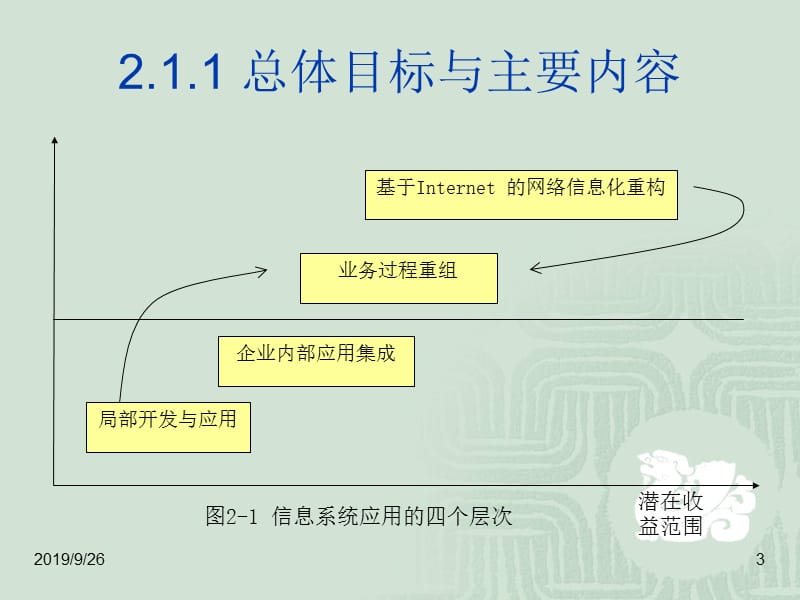 信息系统规划教学课件PPT.ppt_第3页