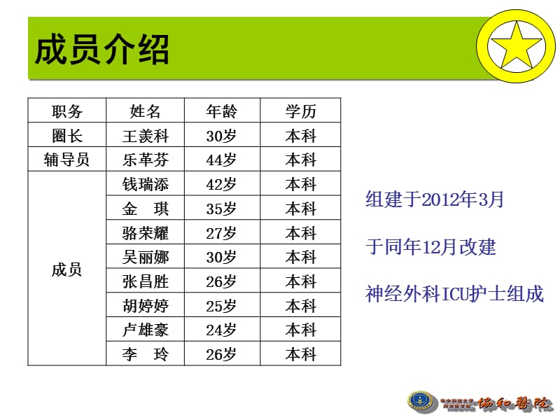 医院神经外科QCC汇报.ppt_第3页