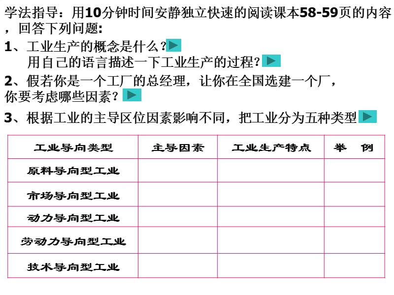 人教版高中地理课件：工业的区位选择.ppt_第3页