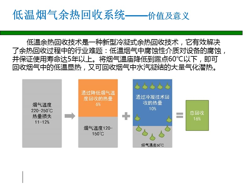 优益能AC-WHR型低温余热回收技术介绍.ppt_第2页