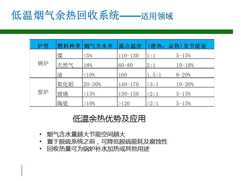 优益能AC-WHR型低温余热回收技术介绍.ppt_第3页