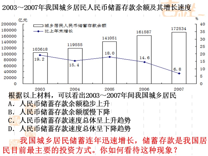 储蓄存款和商业银行课堂版.ppt_第3页