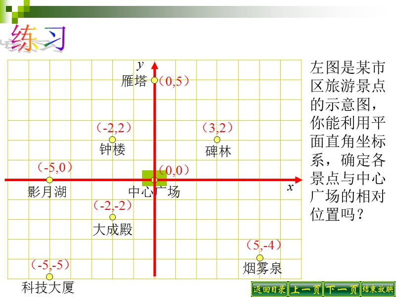 人教版初中数学七年级下册课件：坐标方法的简单应用.ppt_第3页