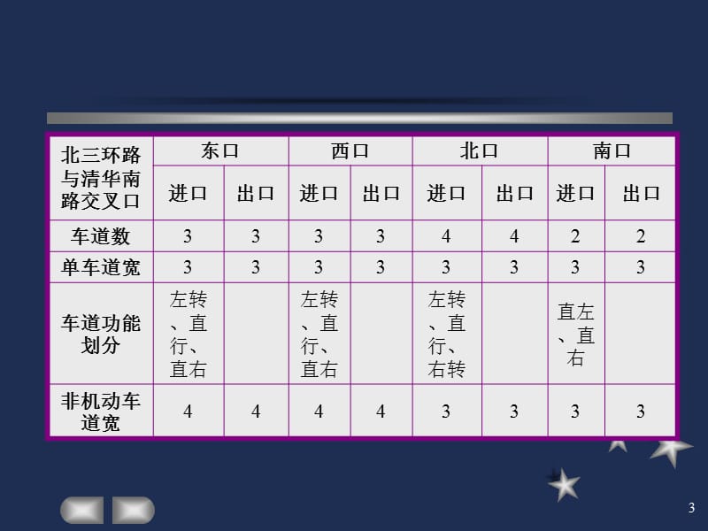 交通工程中级考试交通调查教学课件PPT.ppt_第3页