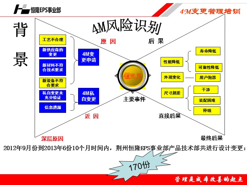 EPS事业部4M变更培训.ppt_第3页