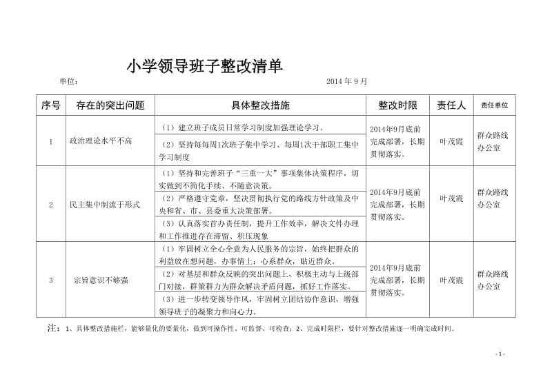 小学群众路线班子整改清单.docx_第1页