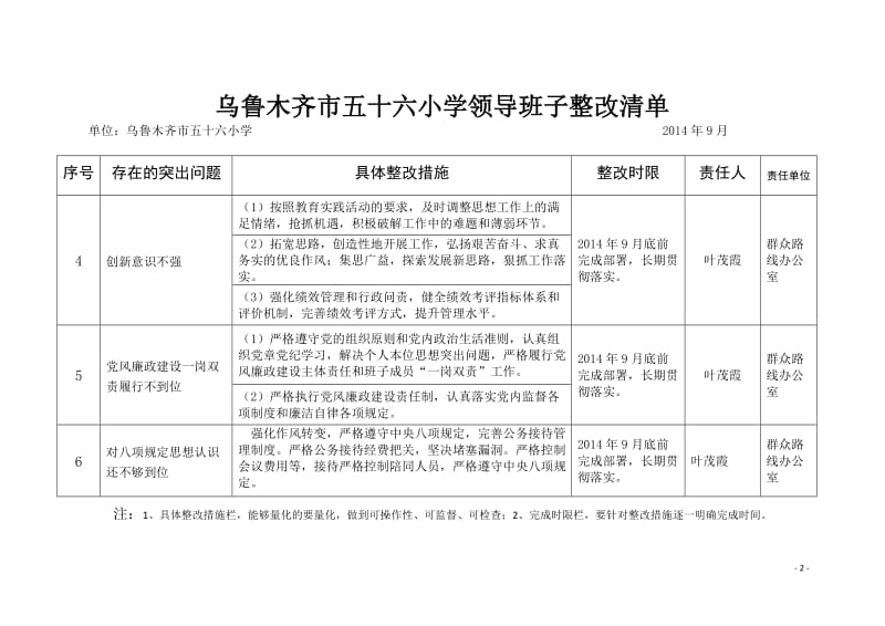 小学群众路线班子整改清单.docx_第2页