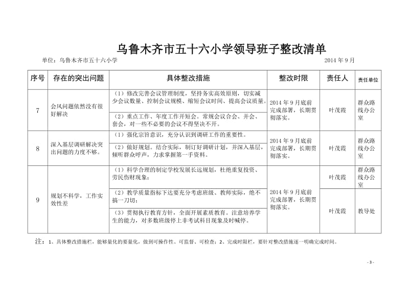 小学群众路线班子整改清单.docx_第3页