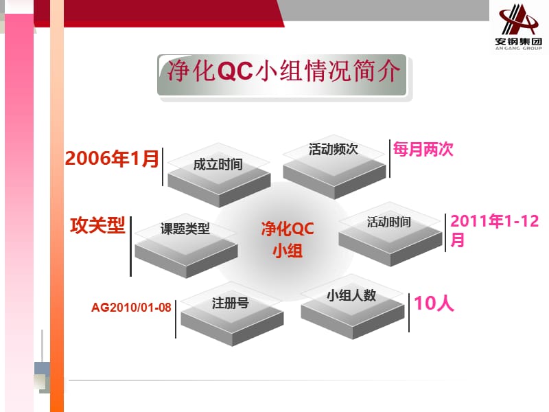 QC小组炼钢厂提高冲渣水合格率.ppt_第2页