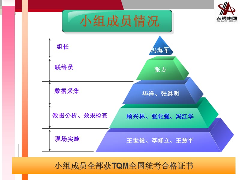 QC小组炼钢厂提高冲渣水合格率.ppt_第3页