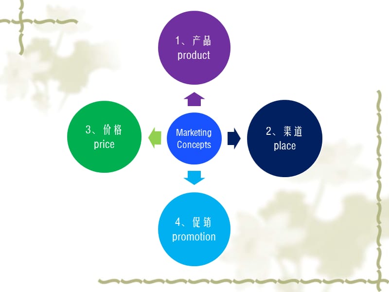 体育场馆的营销与销售教学课件PPT.ppt_第3页