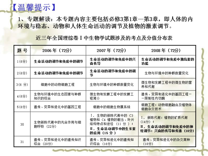 人教高考生物第二轮复习专题：生命活动的调节专题复习.ppt_第3页