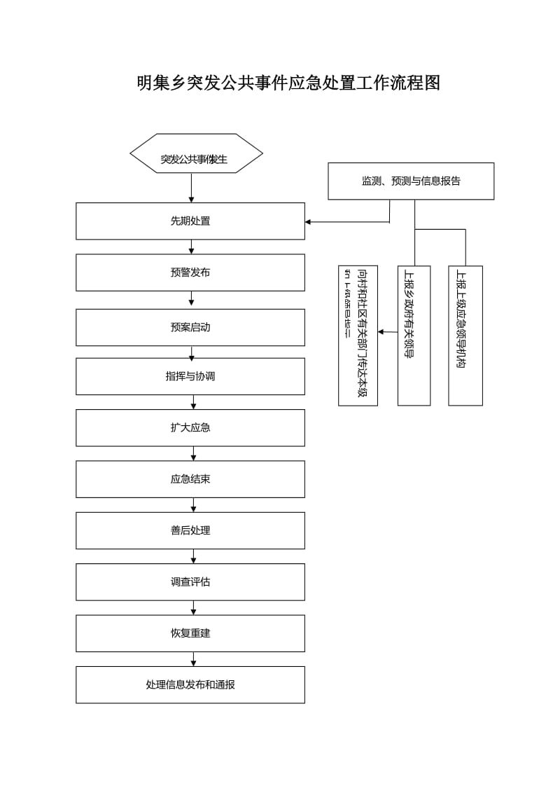 乡突发公共事件应急预案操作手册.doc_第3页