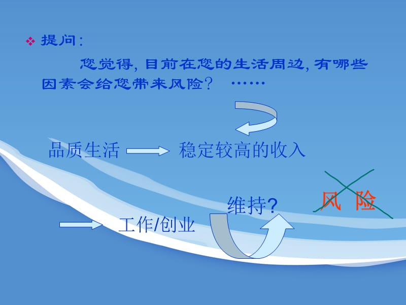 保险公司培训：校正观念-------完整之观念沟通.ppt_第3页