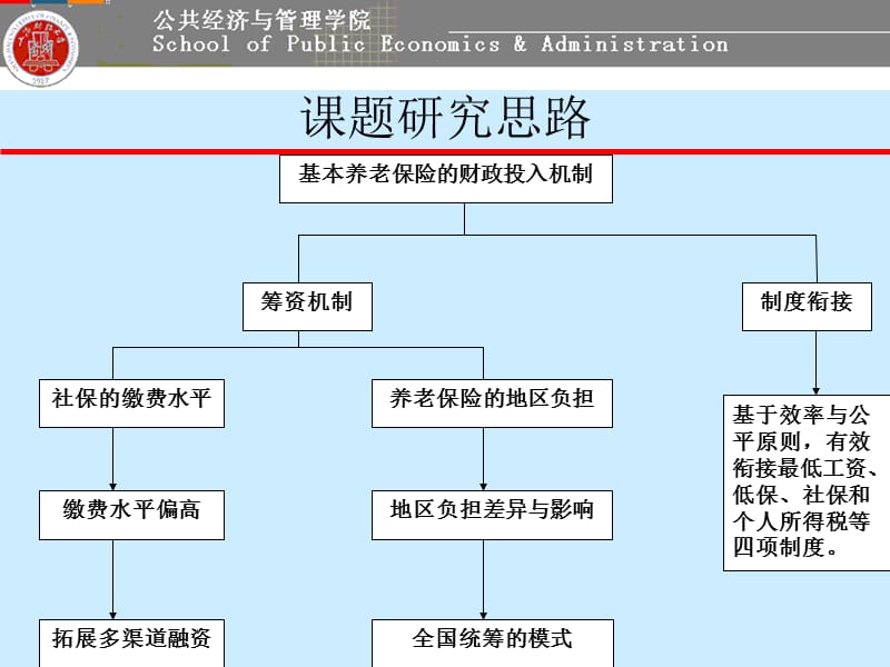 基本养老保险的财政机制.ppt_第3页