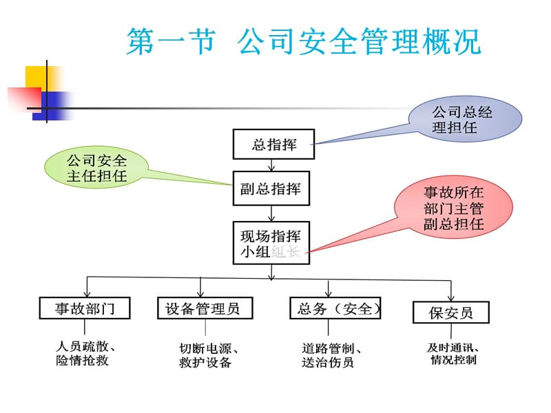 安全生产知识培训资料.ppt_第2页