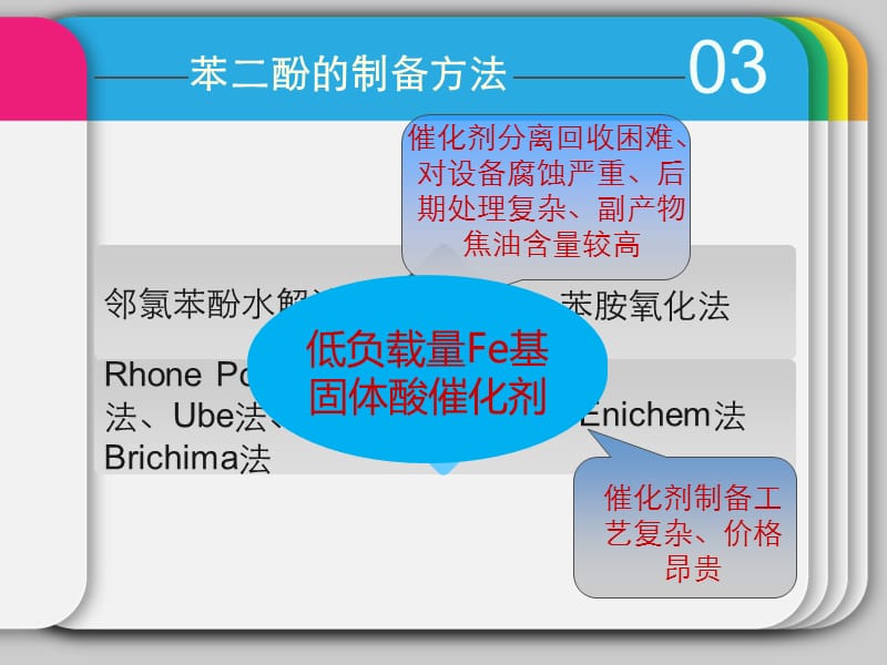 低负载量Fe基固体酸催化剂的制备及应用与苯酚羟基化.ppt_第3页